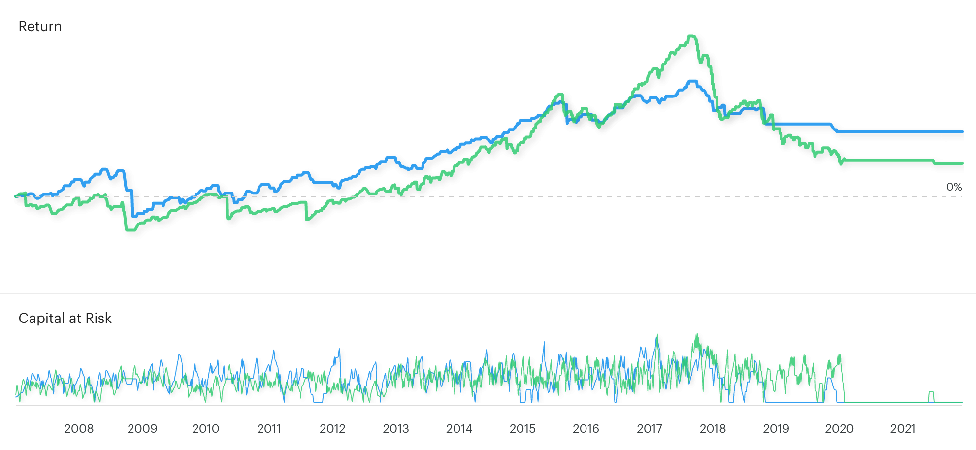 8 Iron Butterfly Strategy Tips For Your Next Trade